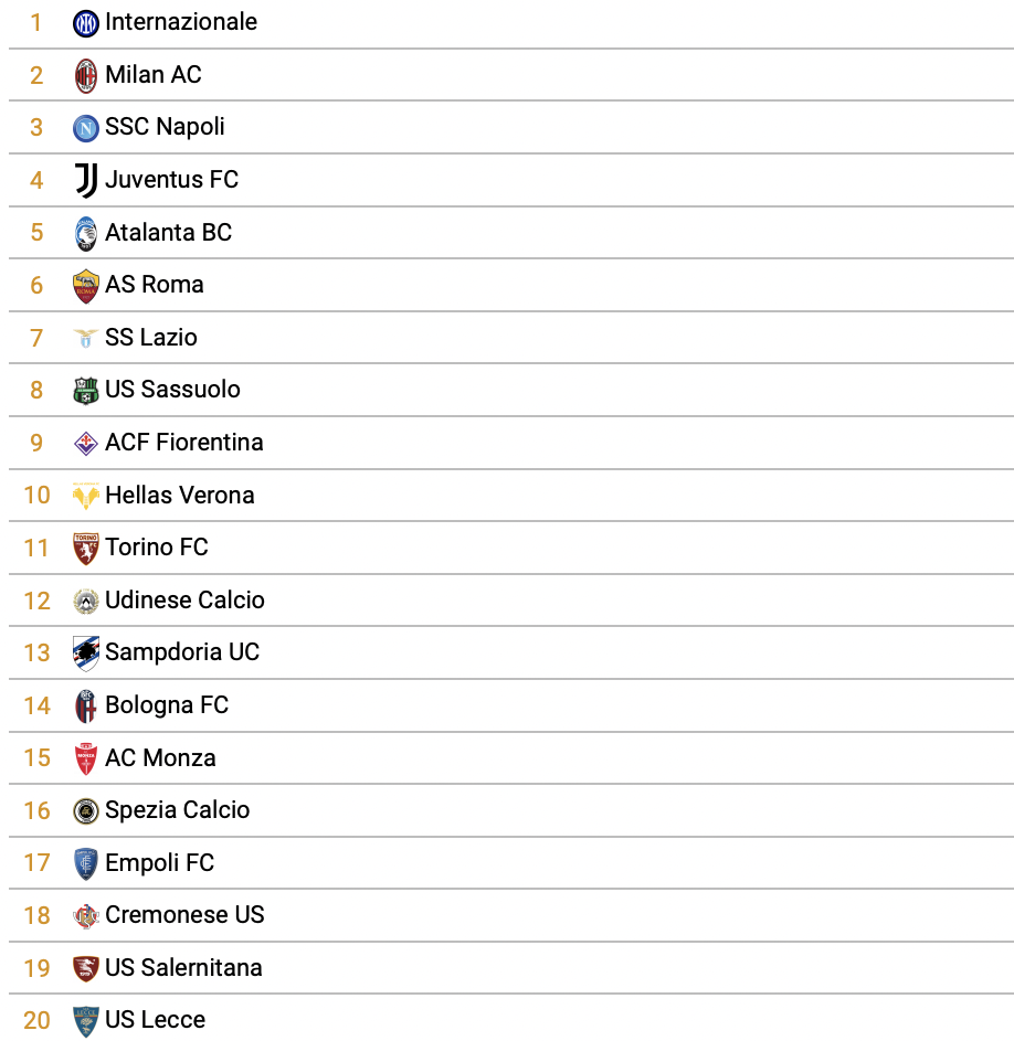 vincitore scudetto serie a