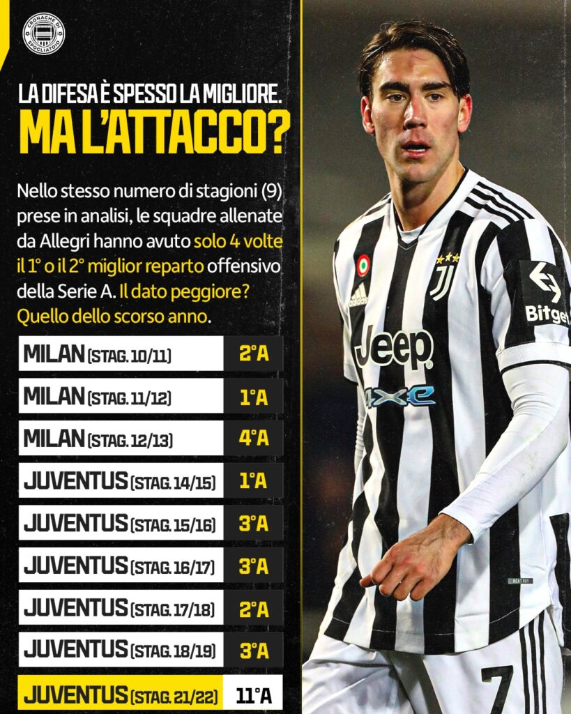allegri attacco difesa