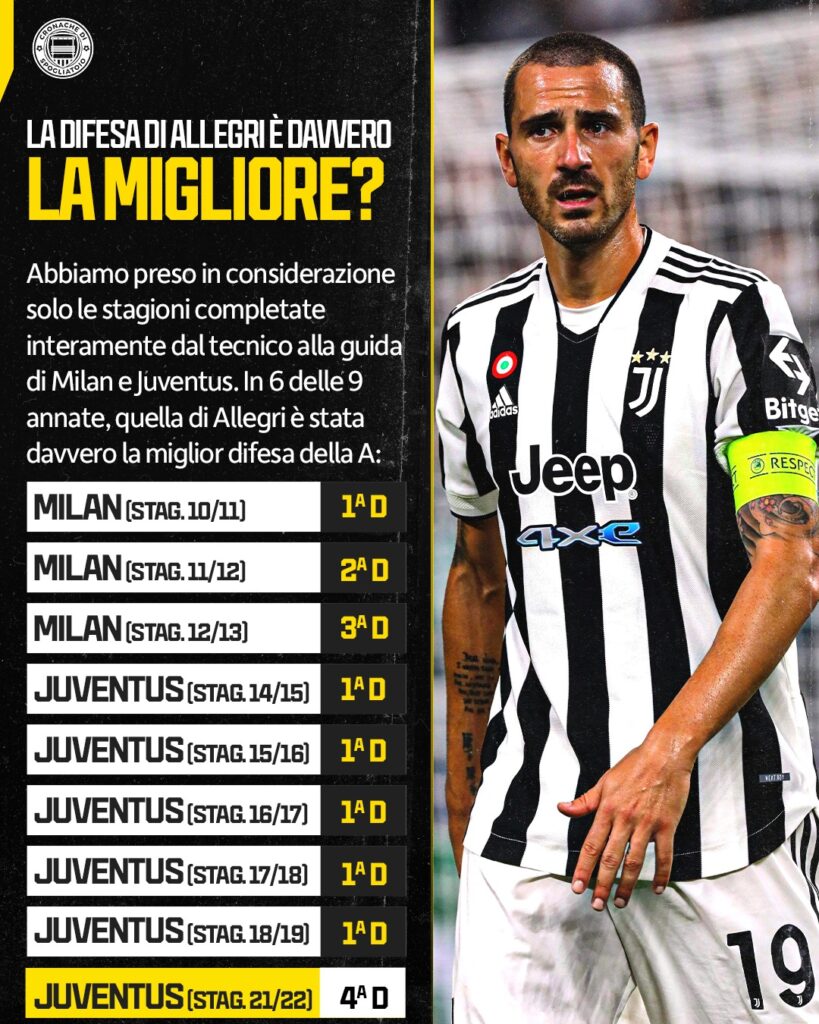 allegri attacco difesa