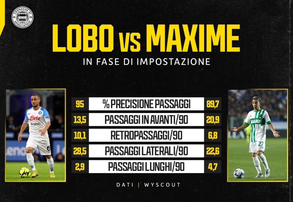 Lobotka Maxime Lopez impostazione