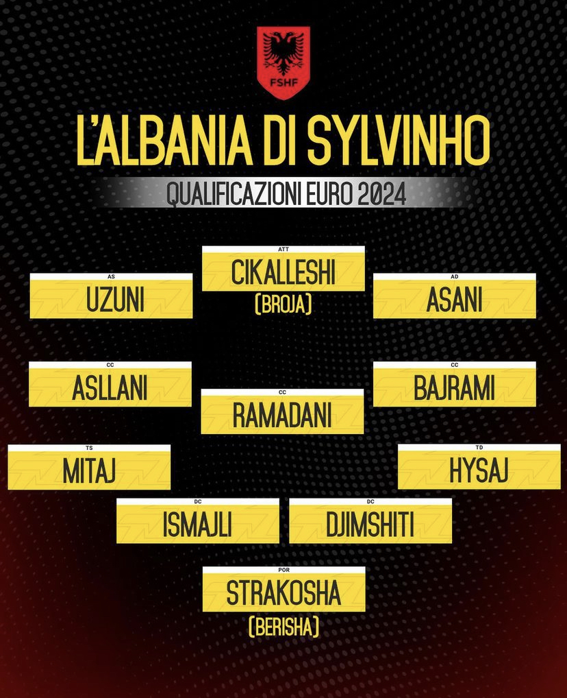 albania formazione